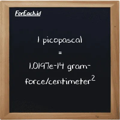 1 picopascal is equivalent to 1.0197e-14 gram-force/centimeter<sup>2</sup> (1 pPa is equivalent to 1.0197e-14 gf/cm<sup>2</sup>)